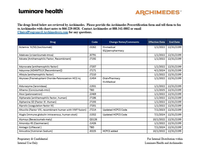Thumbnail of drug list